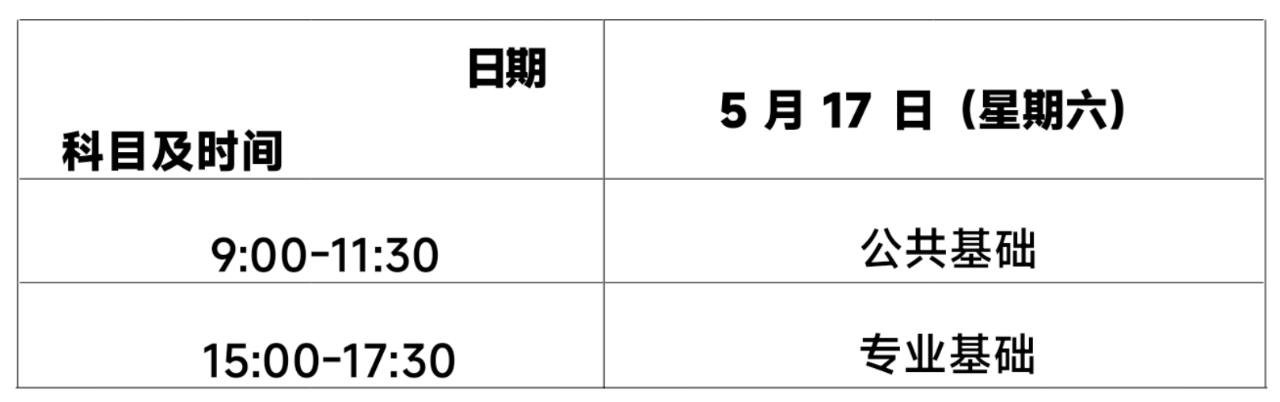 2025年甘肃省高等职业教育分类考试招生中职升学考试温馨提示